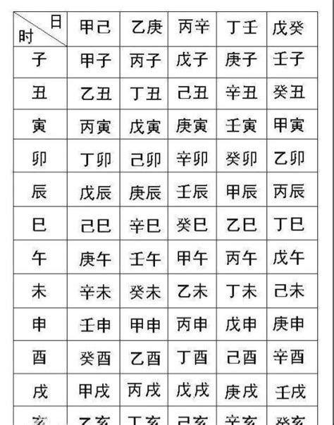 八字五行数字|生辰八字查詢，生辰八字五行查詢，五行屬性查詢